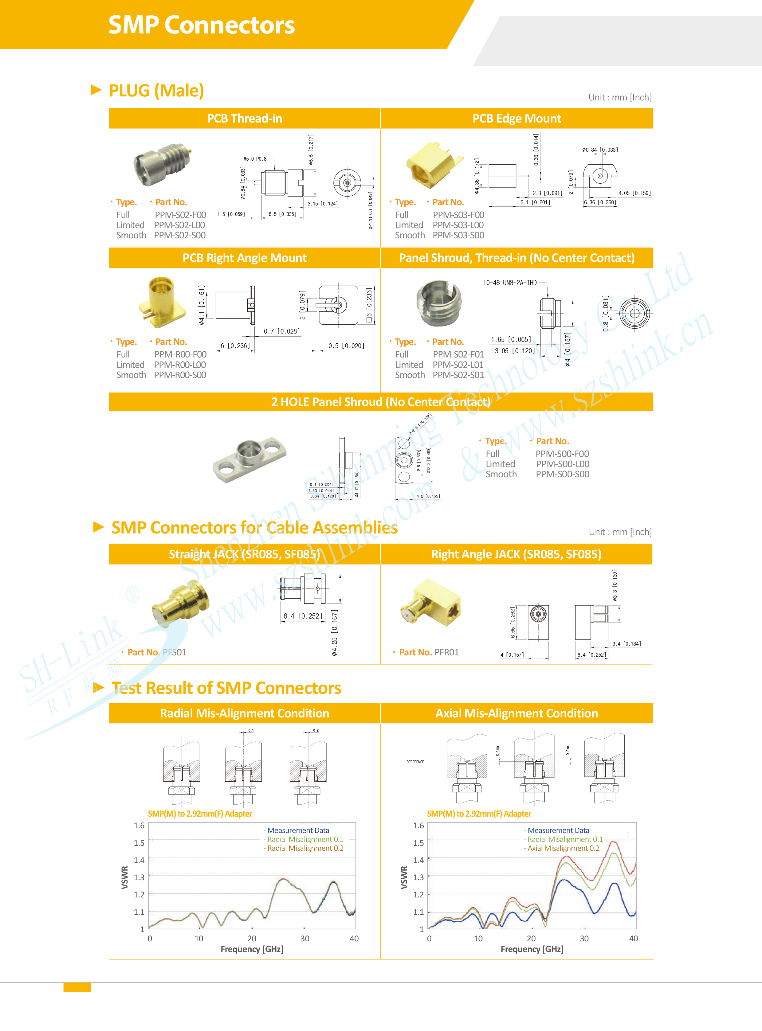 SMP Connectors